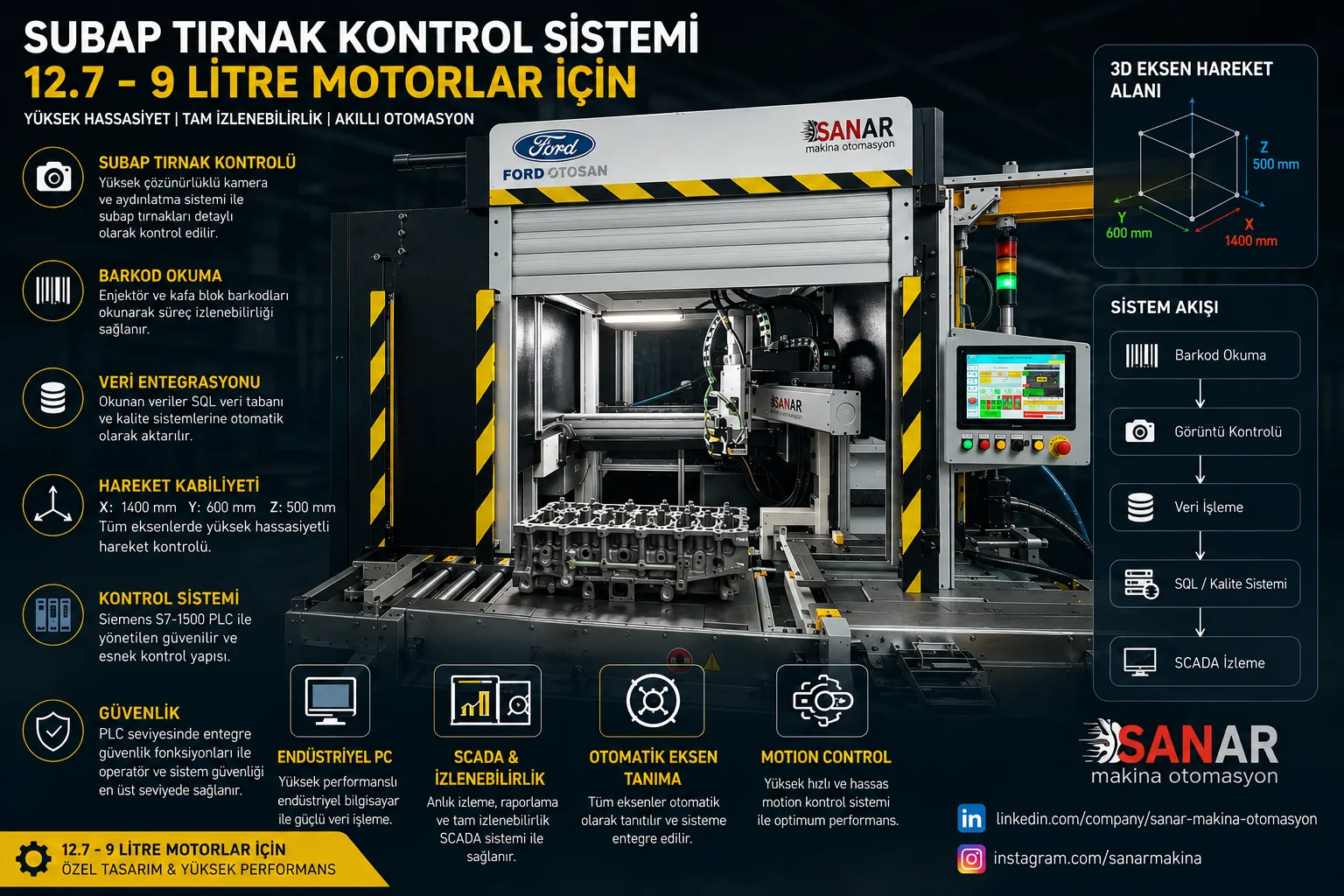 Valve Collet Inspection and Injector Reading System