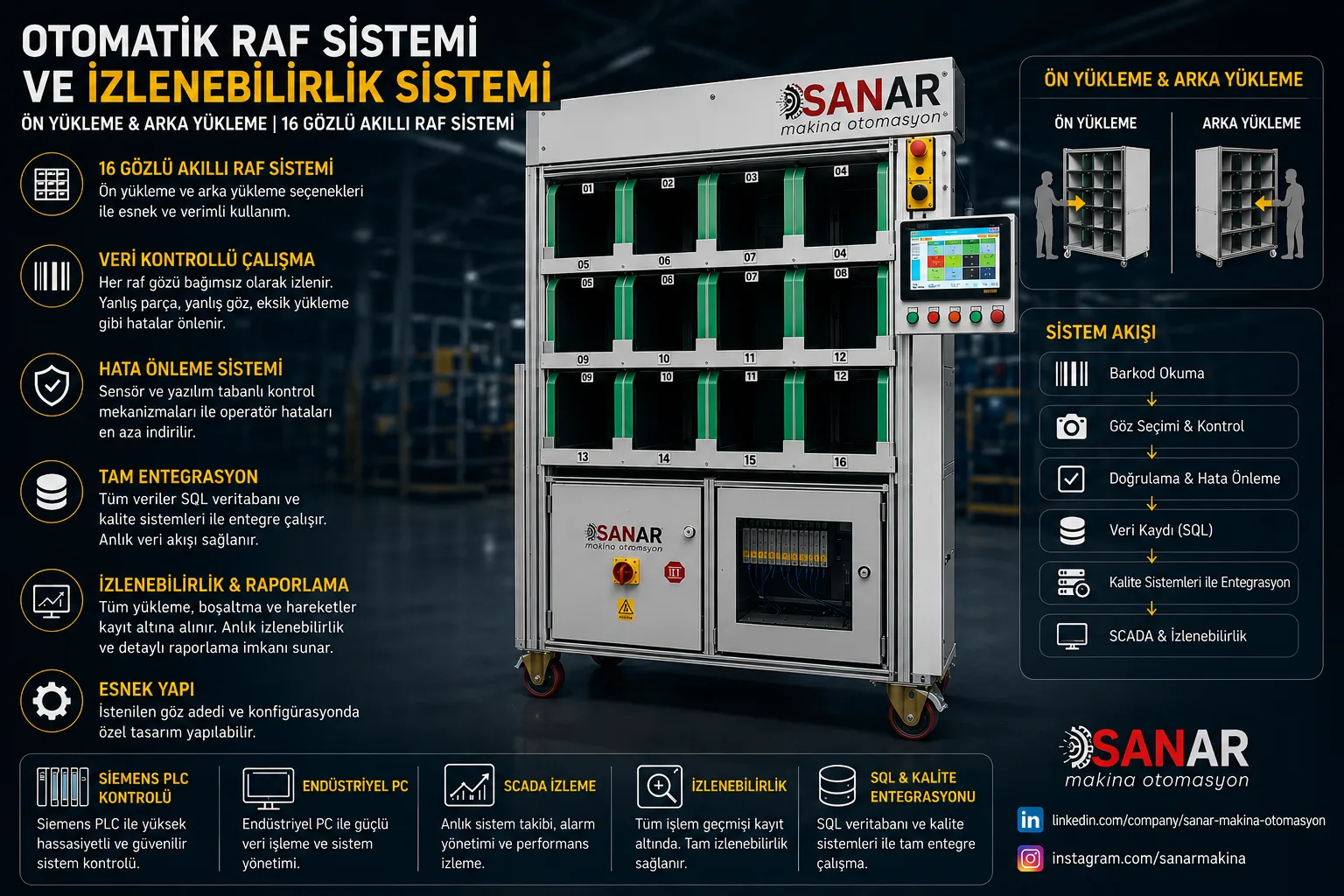 Fuel and Water Line Leak Test Systems